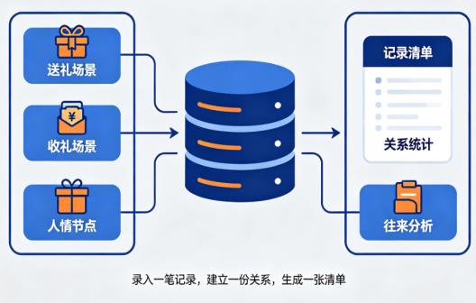 高效管理人情往来账务：依托记账工具实现礼尚往来数据系统化记录